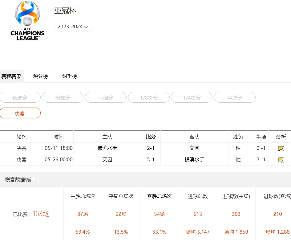 2024-2025 亞冠精英賽：上海申花賽程全揭秘名單